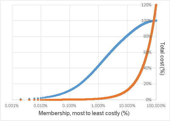 Image:The Death Spiral of health insurance